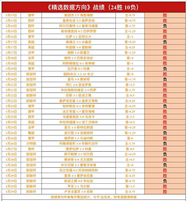 国足险胜韩,逆袭,战报出炉,XingKong,星空,星空体育入口,星空官网,星空体育APP下载