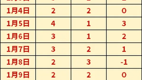 《哪吒2》获奥运冠军全红婵倾力推荐 新华网报道